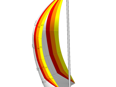 3D Design of Symmetric Spinnaker